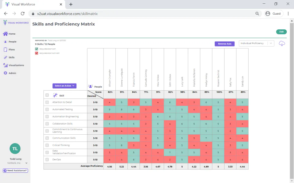 Workforce Visualisation Example Visual Workforce Cost & Reviews - Capterra Australia 2026