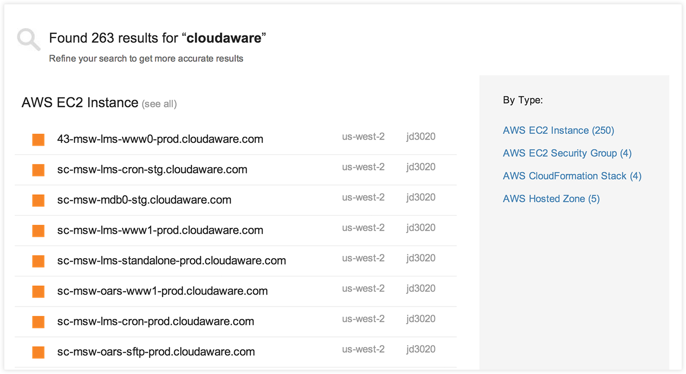 CloudAware Logiciel - 4