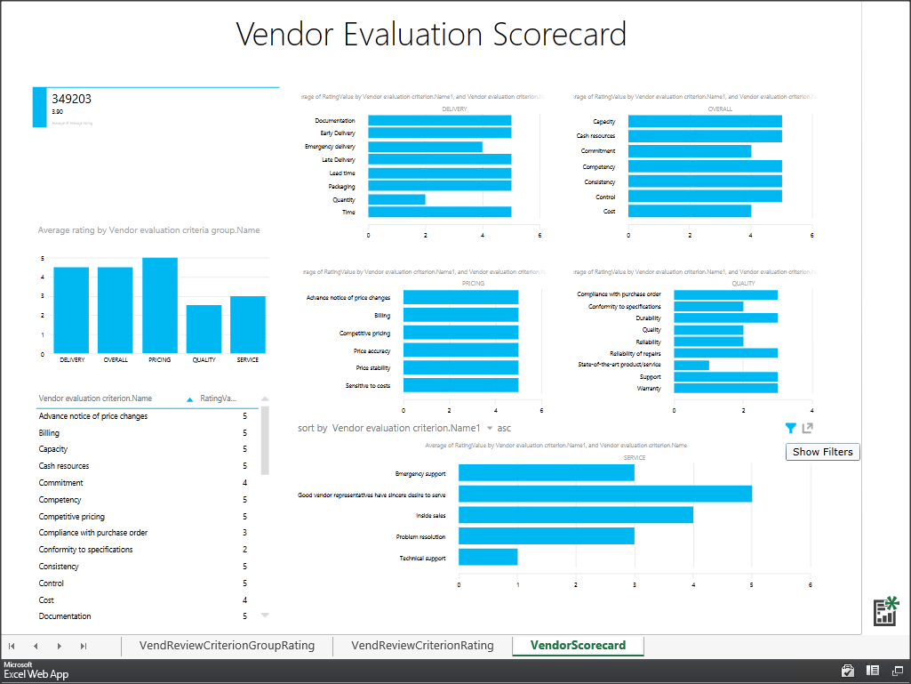 Dynamics Business Intelligence 262b4fe5-1933-4df3-b431-8da3733d15cb.png