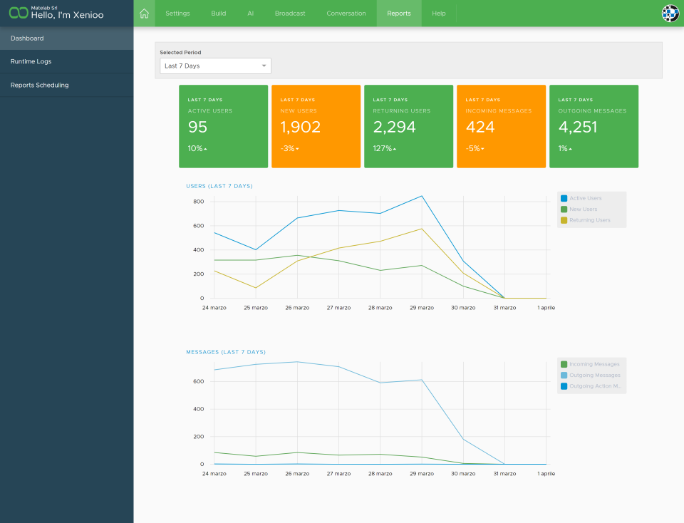 Xenioo dashboard