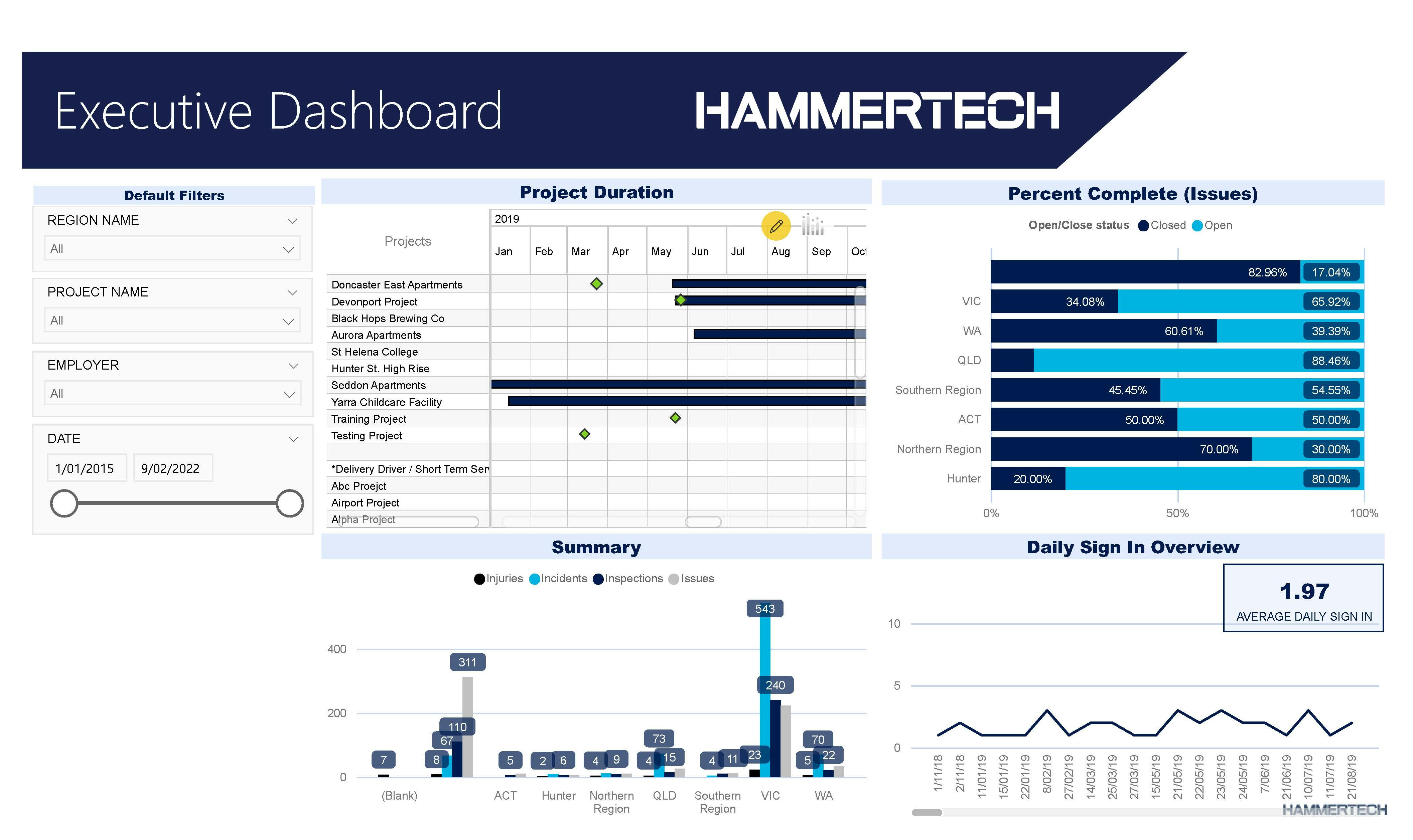 HammerTech Software - Executive Dashboards for Enterprise-wide Compliance, Risk and Safety