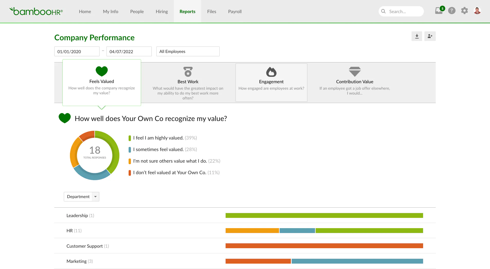 Reporting