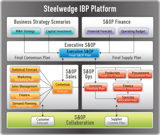 Steelwedge screenshot