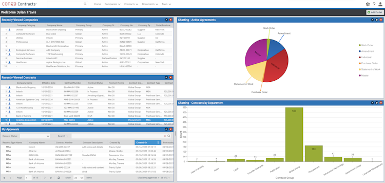 Conga Contracts screenshot: Dashboard: compact, yet robust end-to-end lifecycle management.