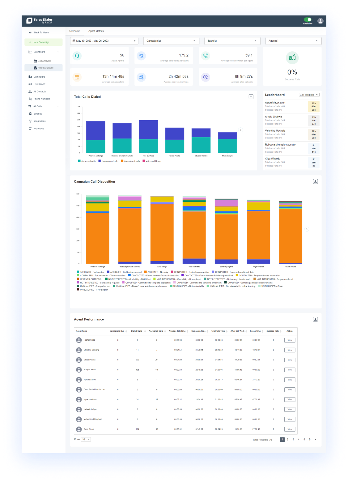 JustCall Software - Sales Dialer Analytics