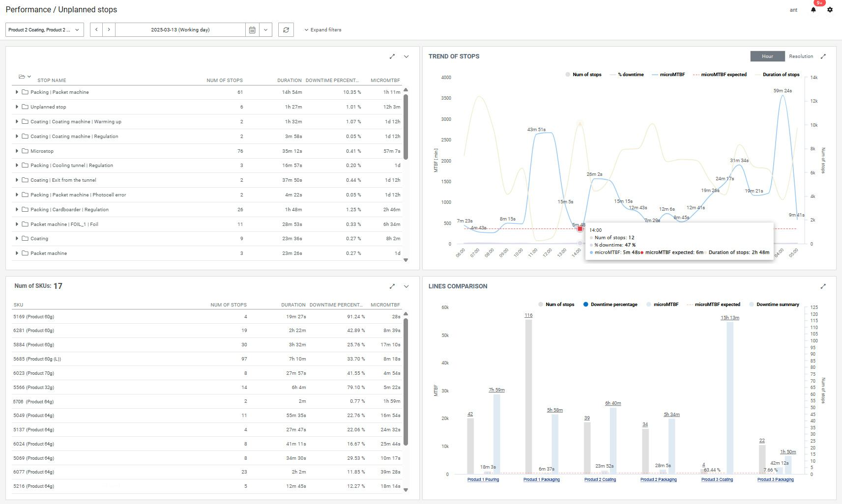 Accevo MES Logiciel - 2