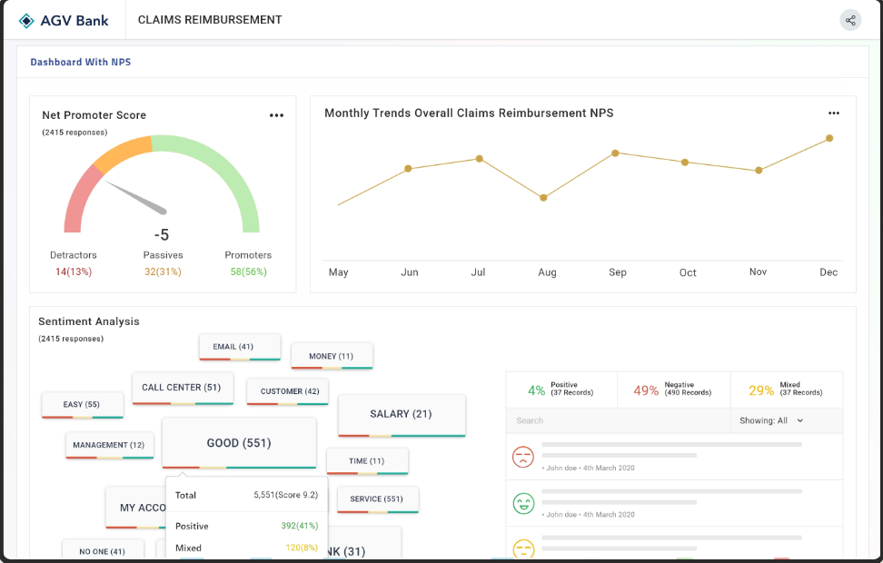 Intuitive & real time dashboards with industry standard metrics that matter. Measure CES, CSAT and NPS.
