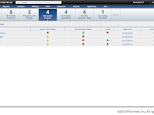 Planview Portfolios Software - Track project statuses in Planview