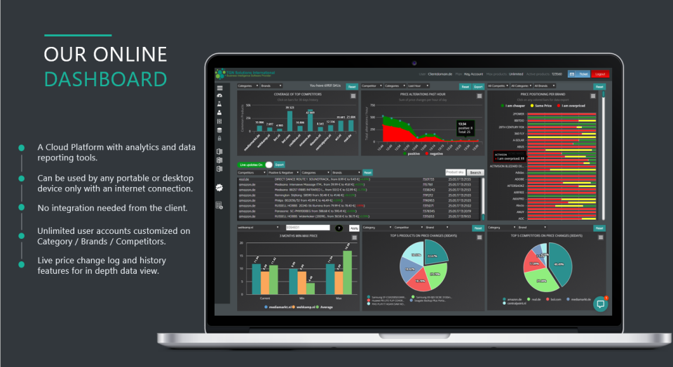 Cloud Analytics Dashborad-thumb