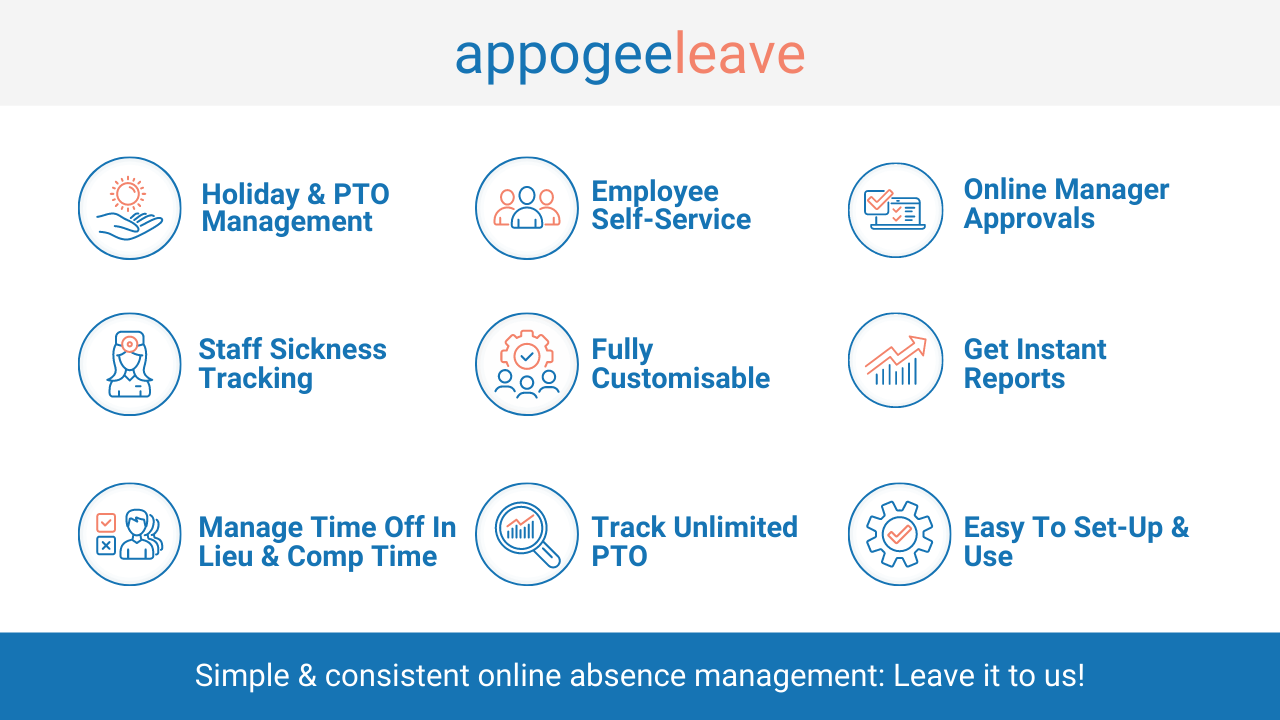 Appogee Leave list of key features