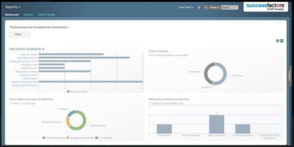 SAP SuccessFactors HXM Suite Software - 5