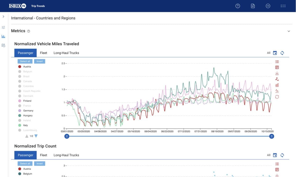 INRIX IQ Software - 2