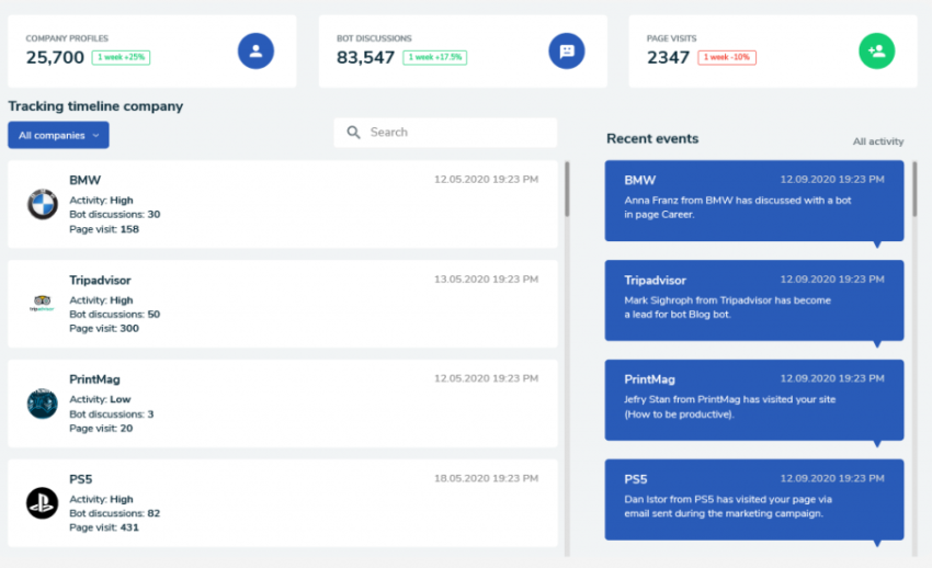 Leadoo corporate analytics