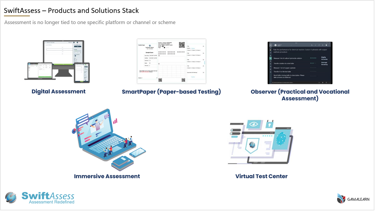 Products and Solutions Stack
