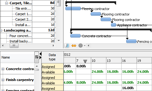 RationalPlan Logiciel - 2