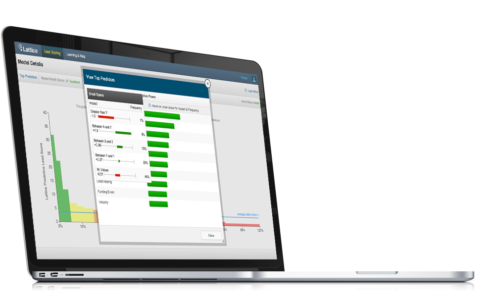 Lattice Engines screenshot: Lattice-engines - Predictive Insights - Lead Sourcing