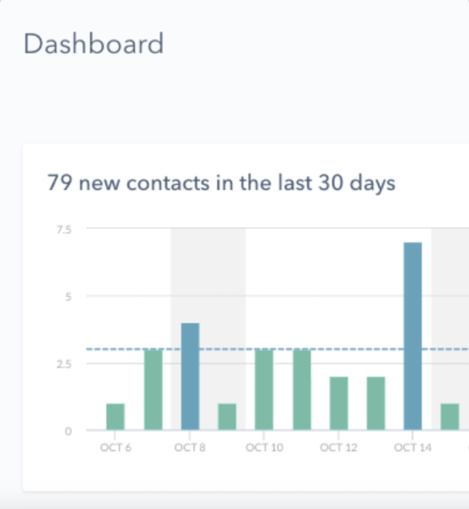 Flexie CRM - Opiniones, Precios Y Características - Capterra España 2021