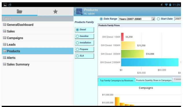 EspressReport ES Software - Data analysis