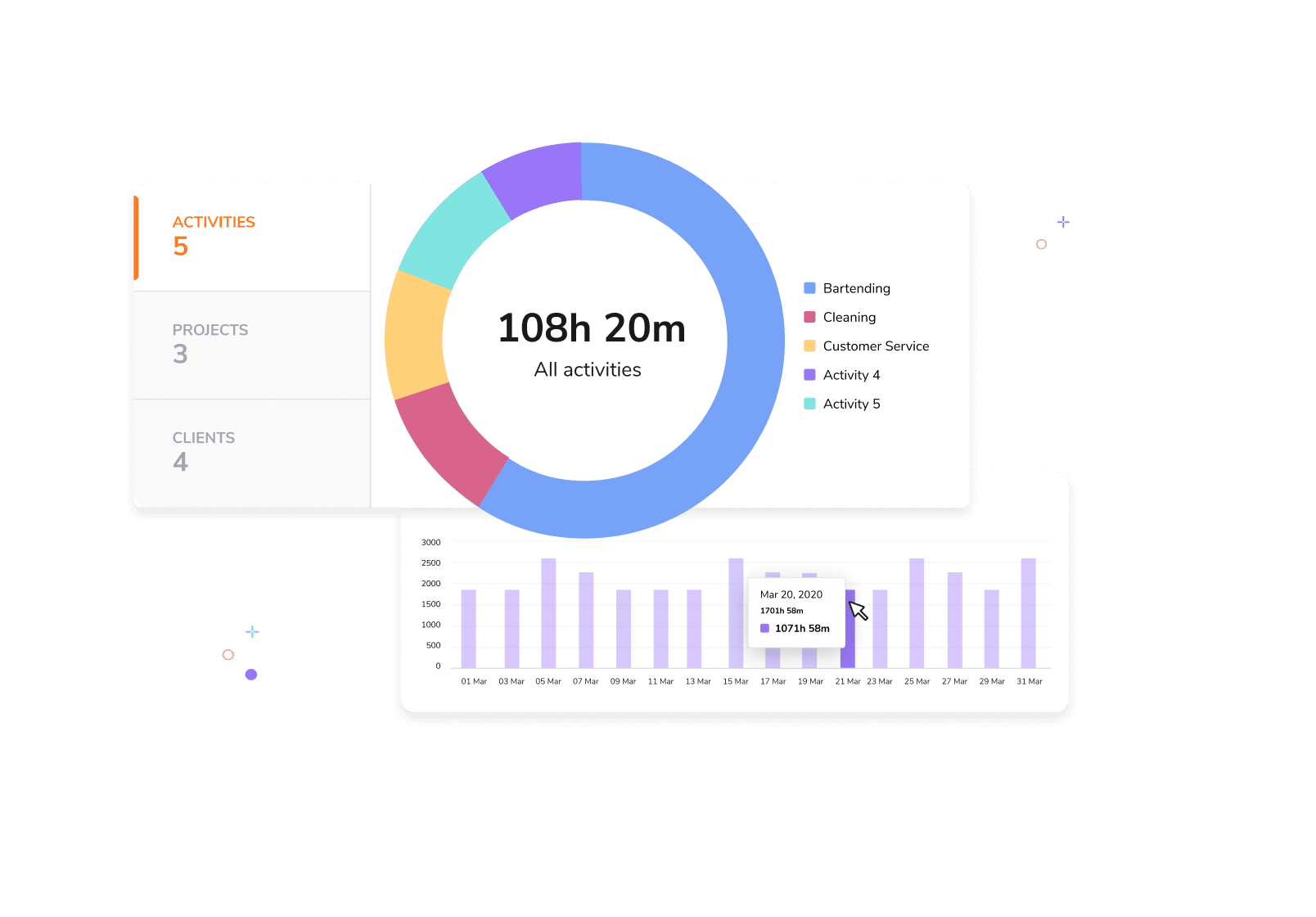 Activity tracking reports