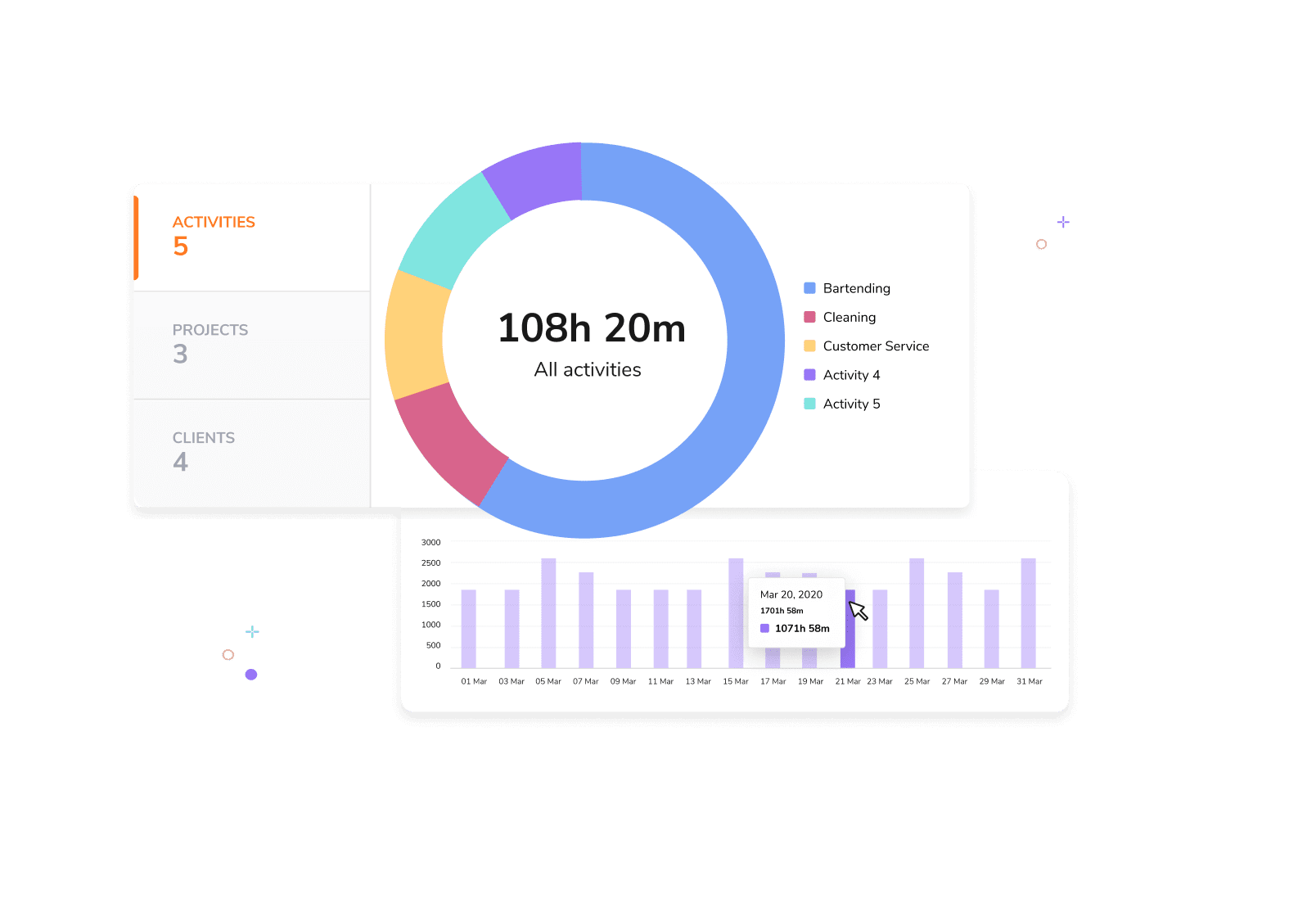 Jibble Software - Activity tracking reports