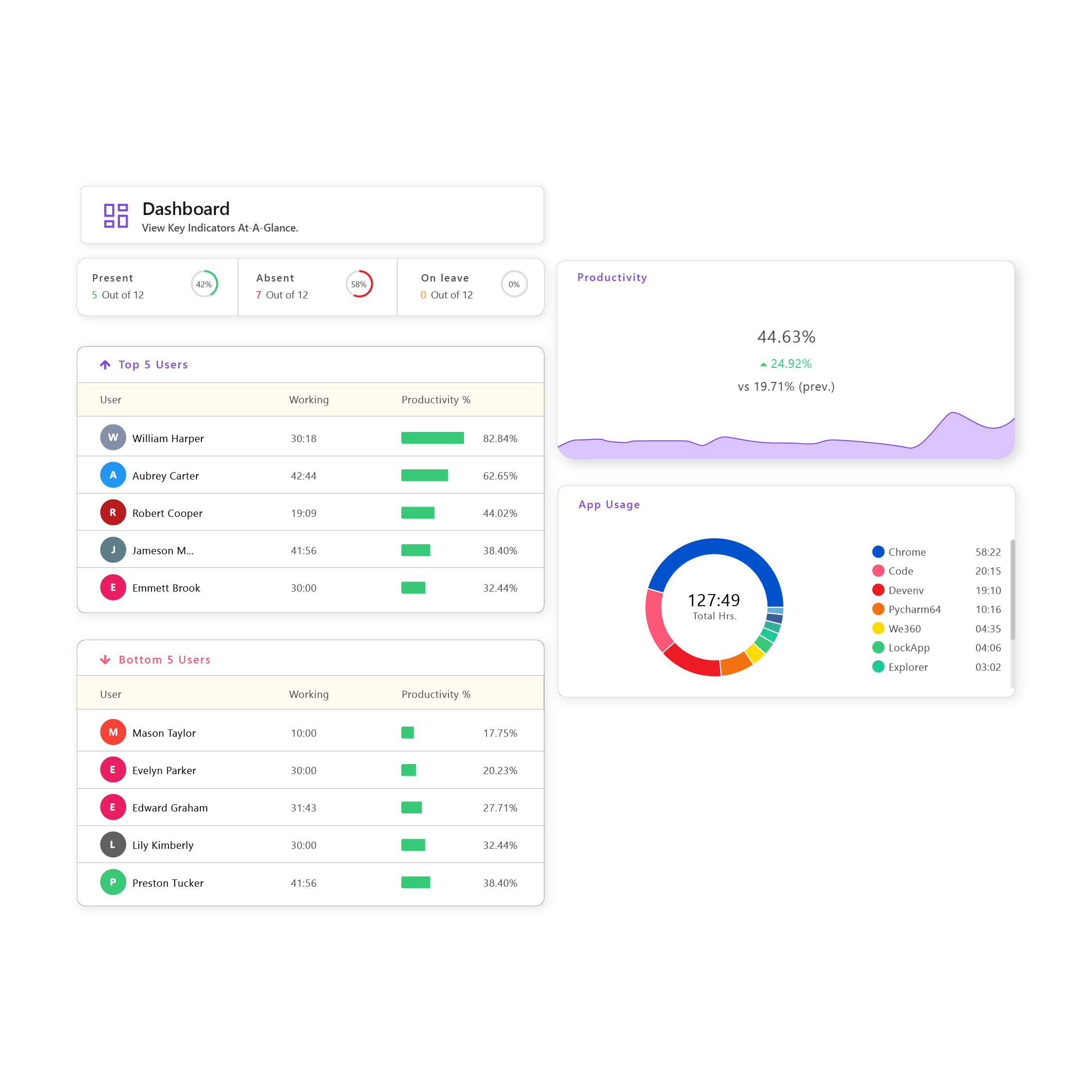 We360.ai's Active Dashboard-thumb
