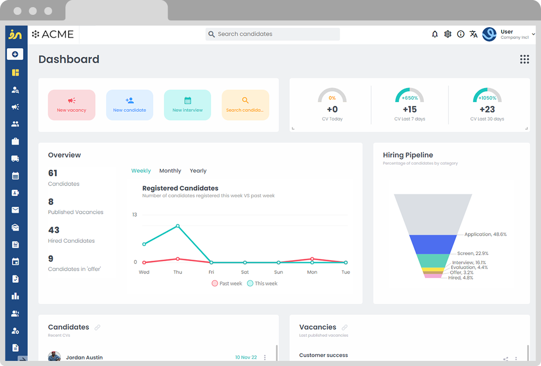 Inrecruiting screenshot: Dashboard Inrecruiting