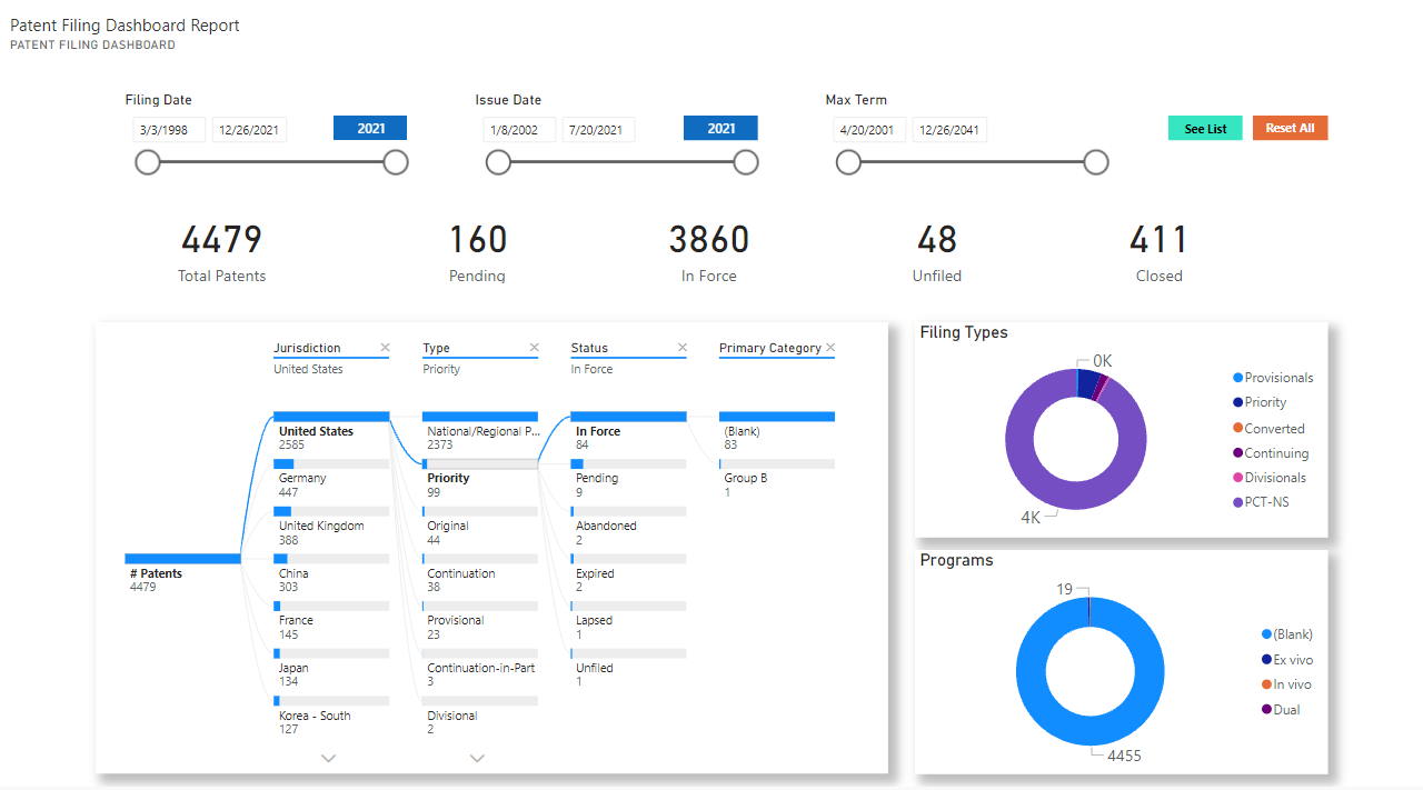 Dashboard - HeliosComplete features interactive dashboards powered by PowerBI