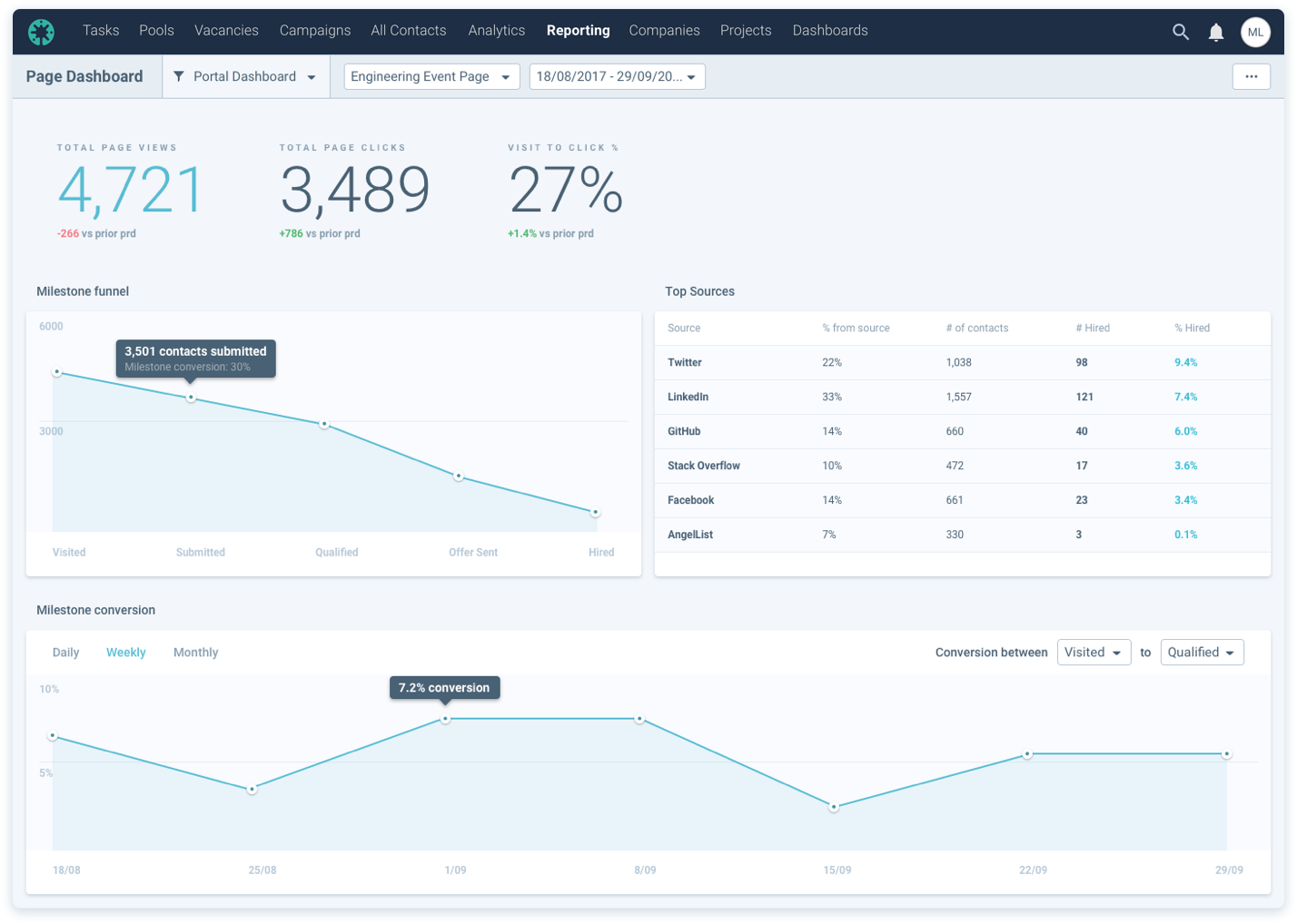 Beamery precios, funciones y opiniones GetApp Chile 2024