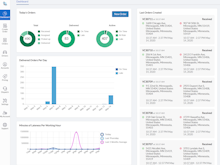 Dispatch Science Software - Analytics and activity dashboard