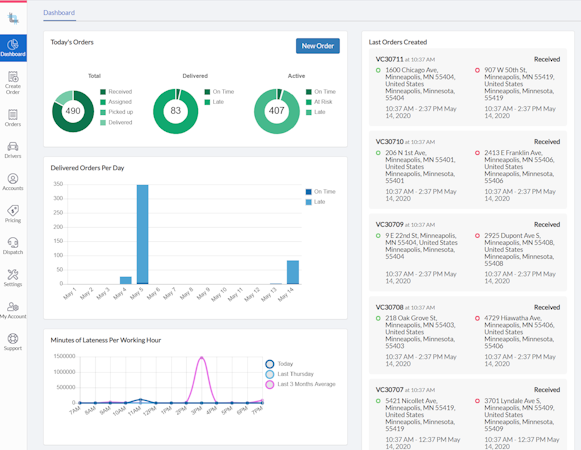 Dispatch Science screenshot: Analytics and activity dashboard