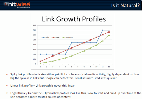 Experian Hitwise - Digital Analytics - Link