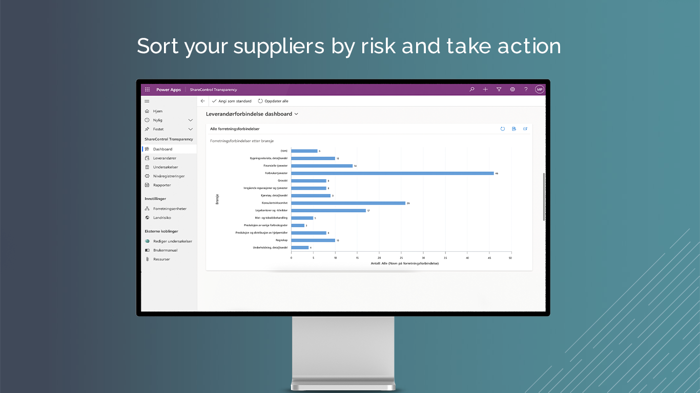 Sort your suppliers by risk and take actions.
