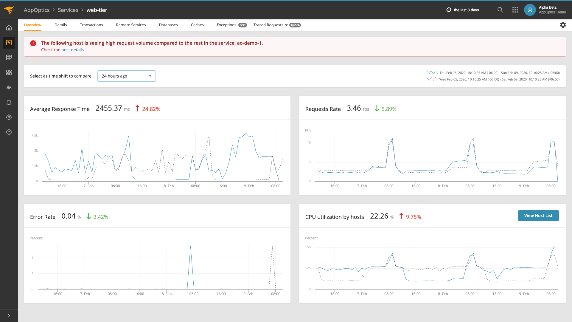AppOptics Software - AppOptics Service-Level Root Cause Summary