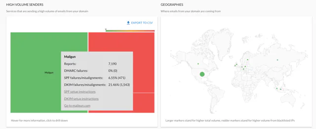 Sentinel High Vol Senders