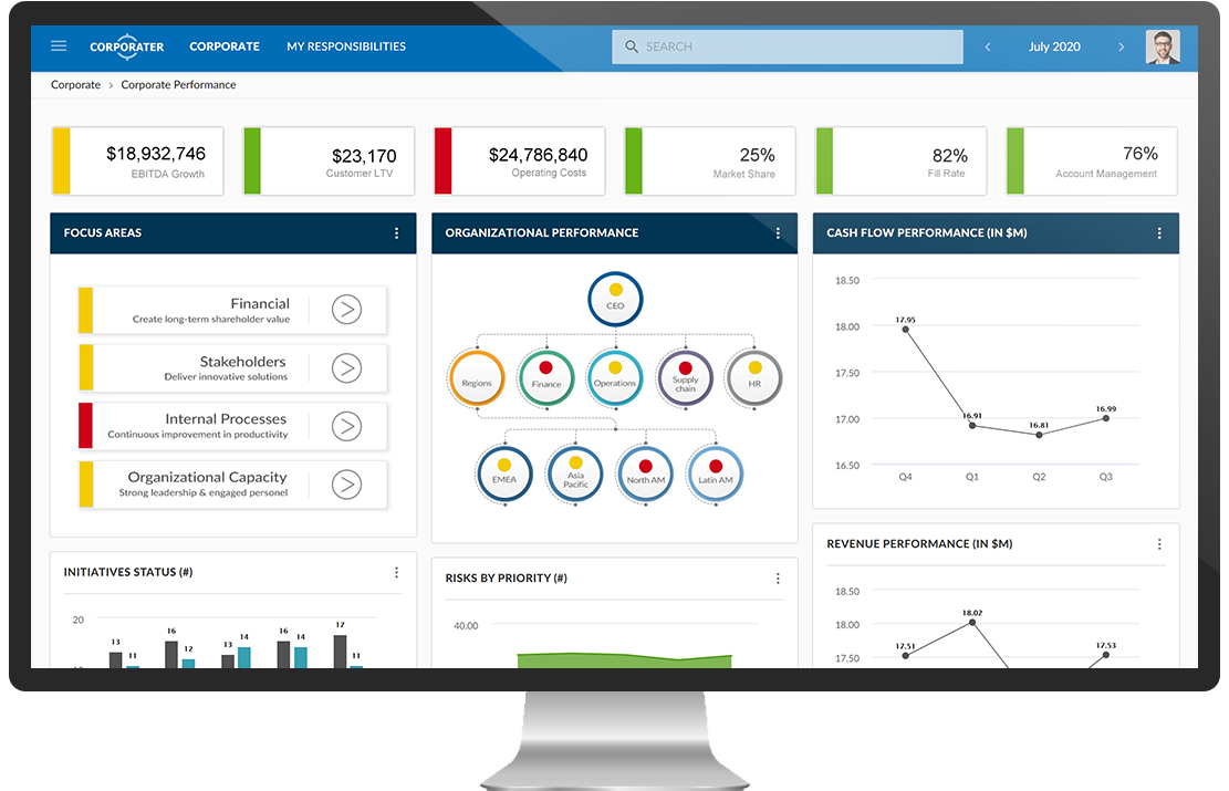Corporater Business Management Platform Logiciel - 4