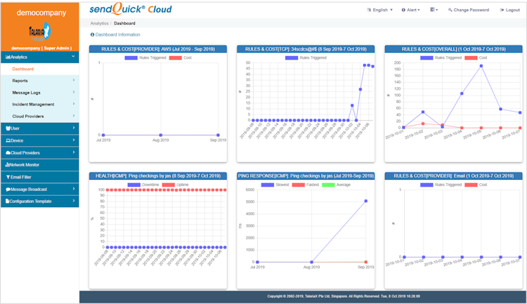 SendQuick Cloud screenshot: Dashboard