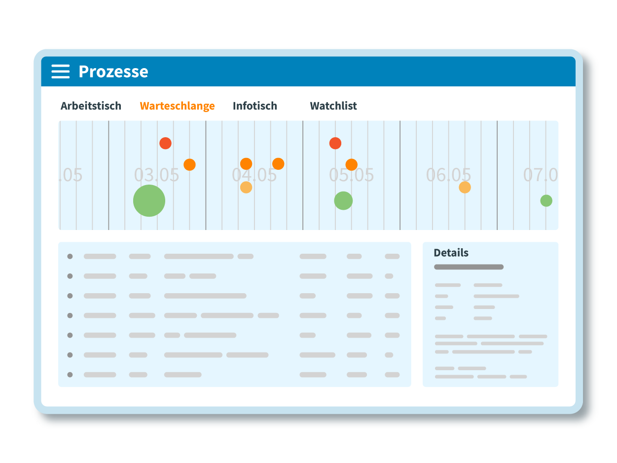 Serviceware Processes