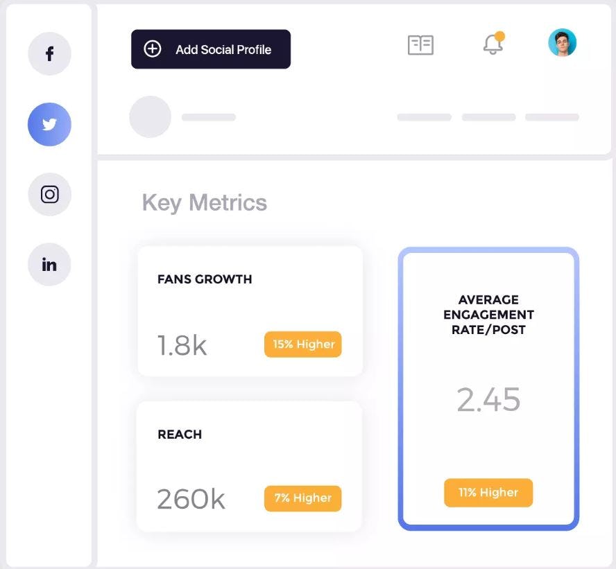 Socialinsider Software - Socialinsider key metrics