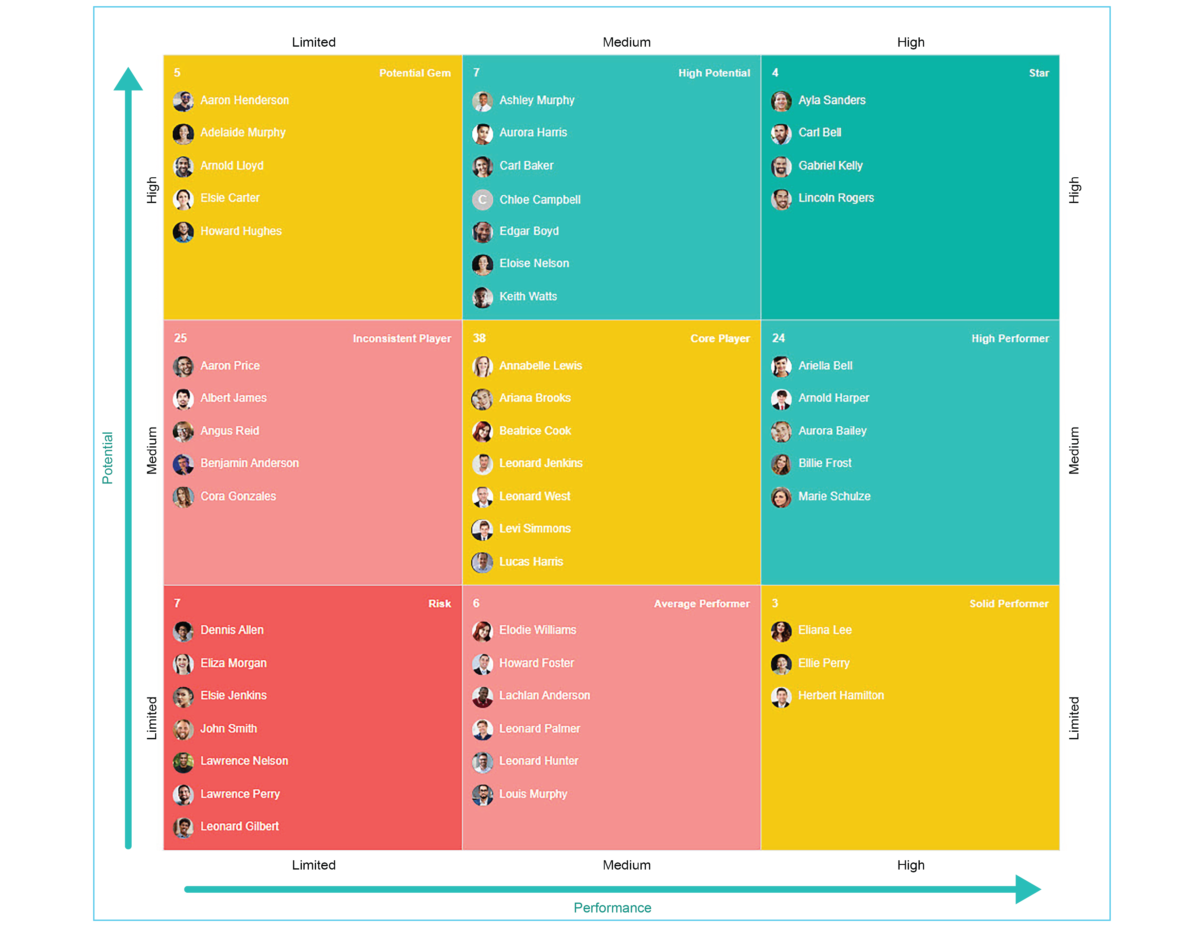 SnowHR screenshot: 9 box grid