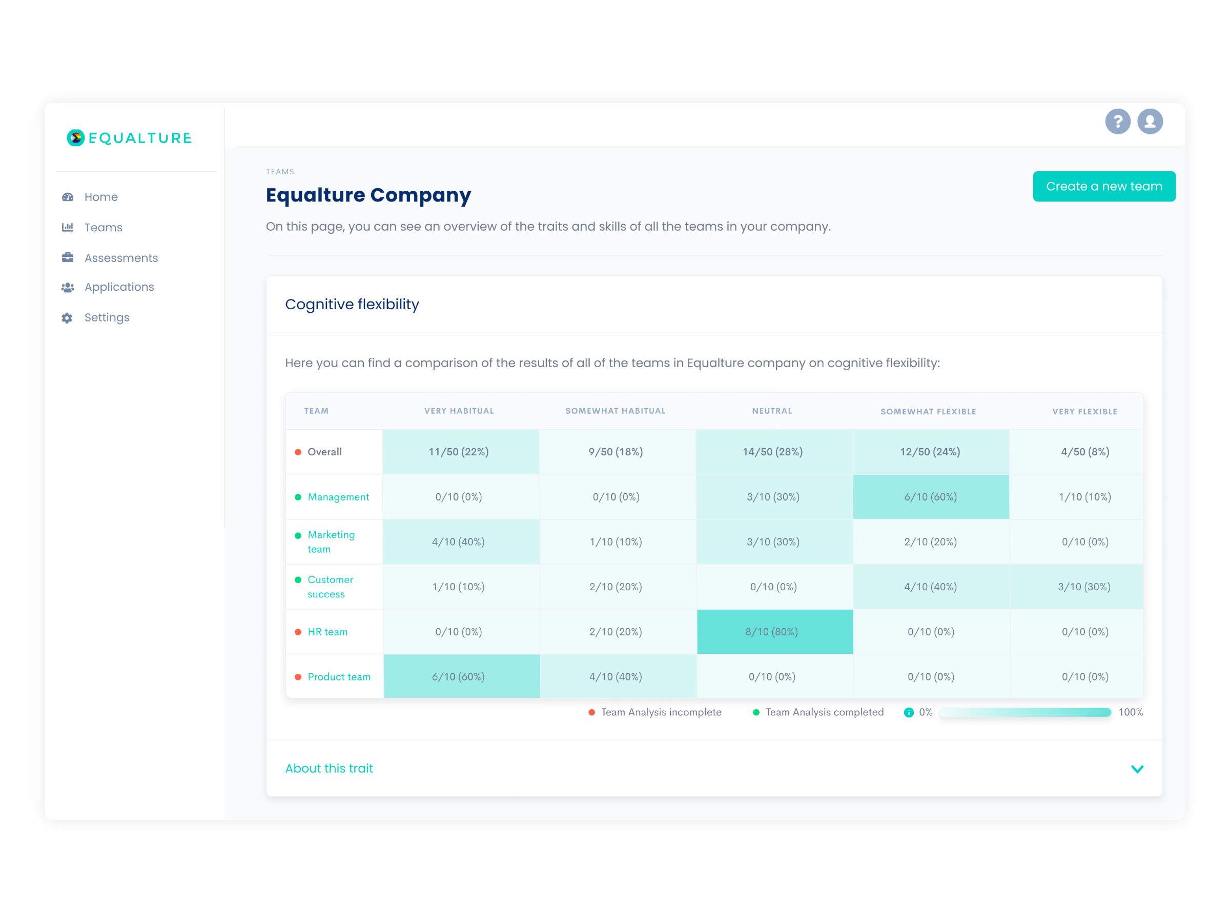 Equalture Software - Equalture team overview