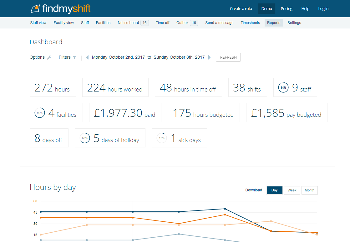 Findmyshift Software - 2