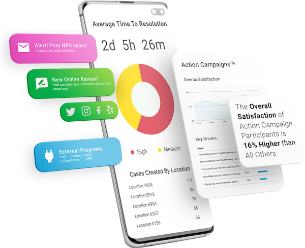 LiaCX Software - Listen, interpret, act. LiaCX® Business Intelligence