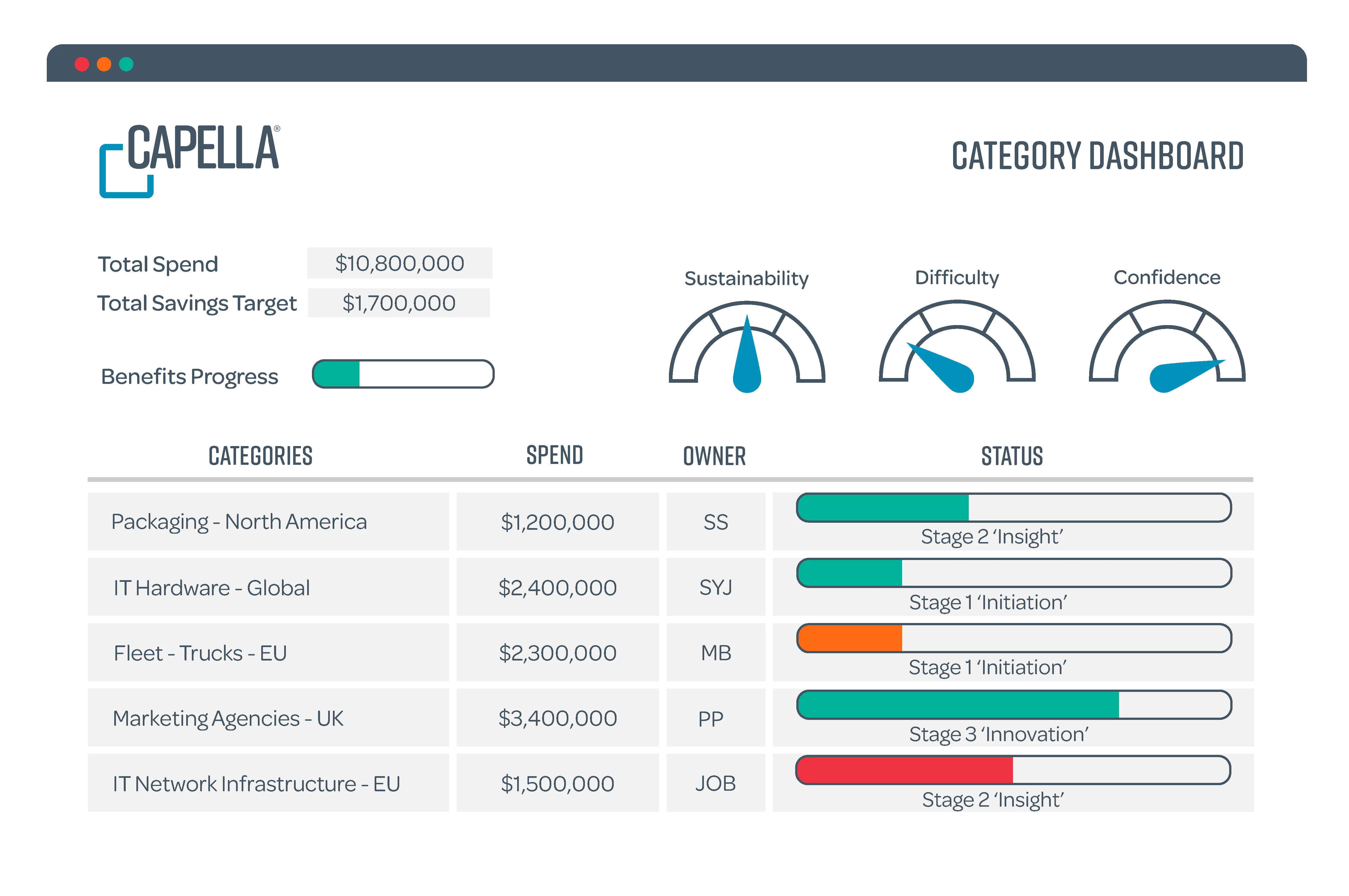 Capella Price, Features, Reviews & Ratings - Capterra India