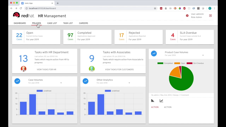 Red Hat Process Automation Manager screenshot: RedHat activity dashboard