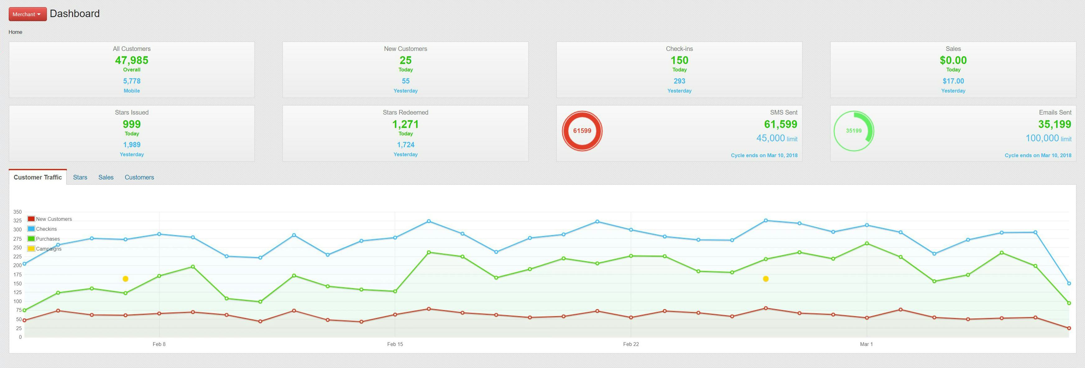 TapMango Software - Dashboard