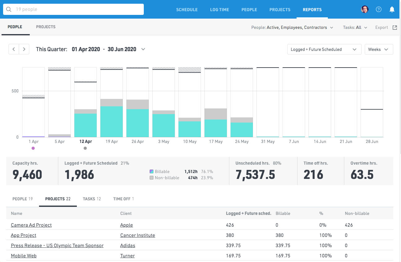 Float hours worked reports