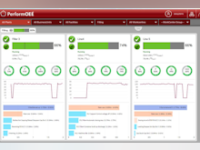 PerformOEE Smart Factory Software Software - PerformOEE dashboard