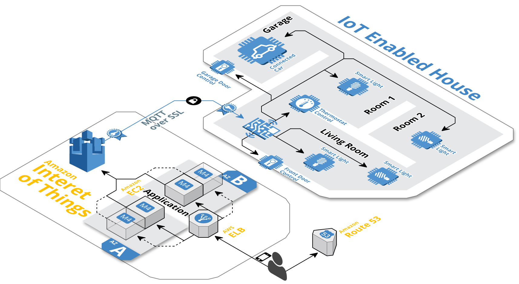 lucidchart diagrams for aws ami