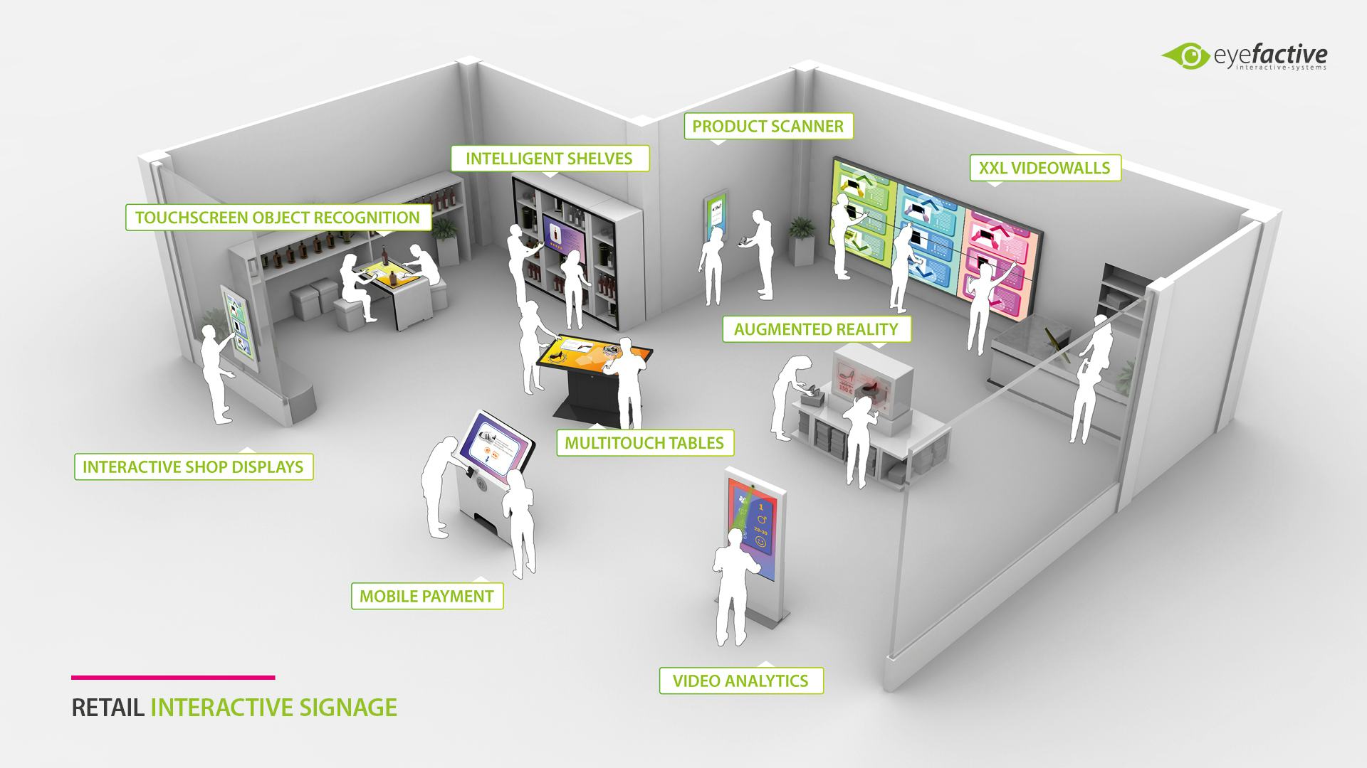 eyefactive AppSuite Software - Interactive Signage for Retail & Point of Sale (POS)