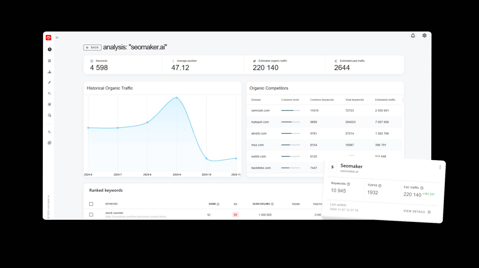 Seomaker Software - Seomaker competitor analysis
